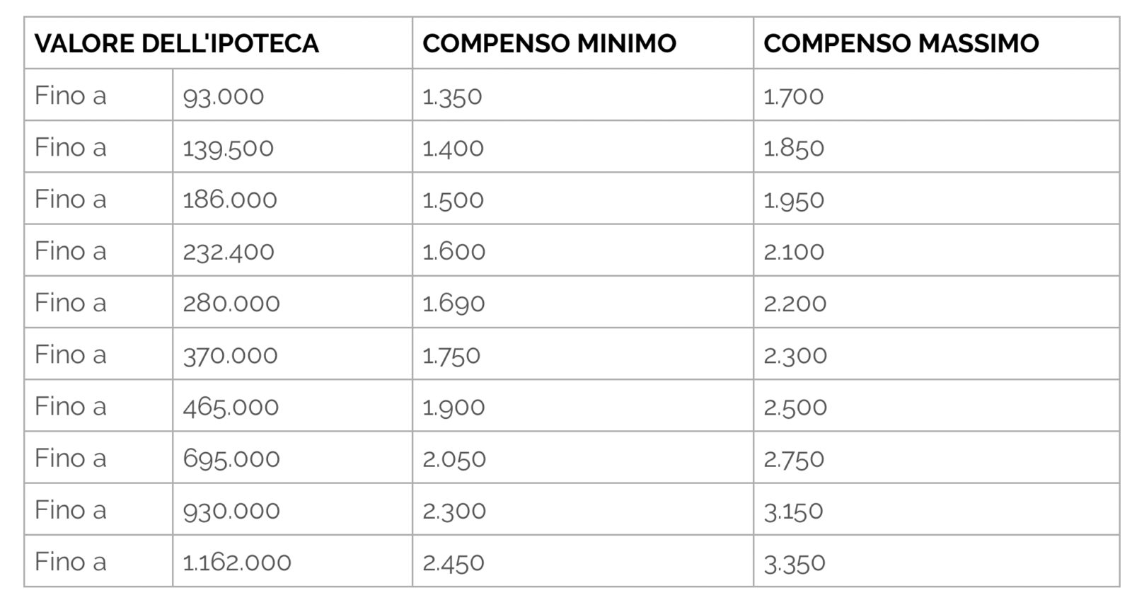 Costruzione E Vendita Immobili Valtrompia E Brescia Lucchini Costruzioni